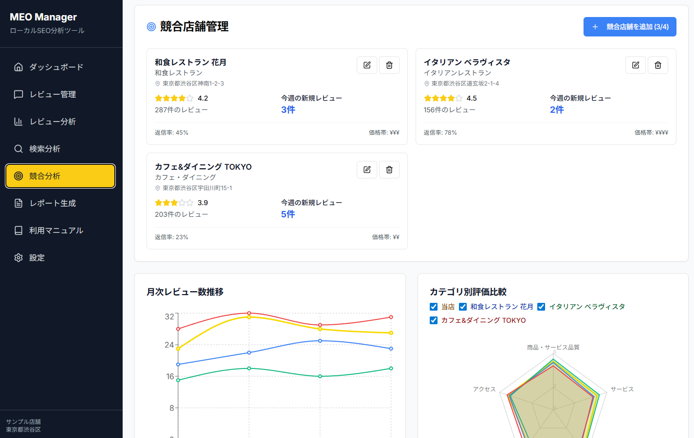 競合のレビュー状況をチェック