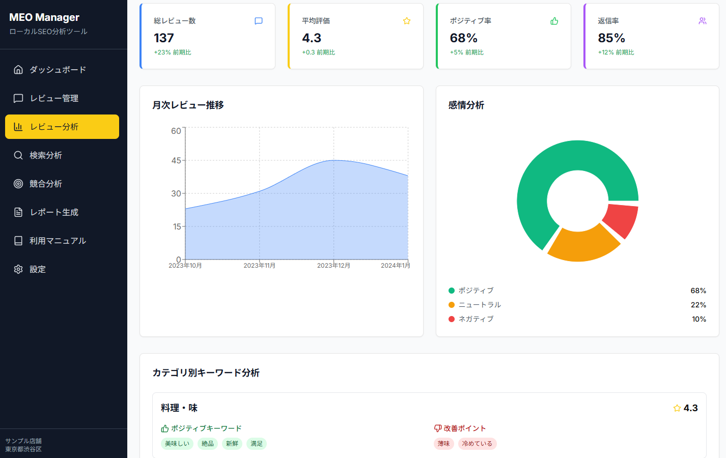 レビュー分析機能
店舗の強み・弱みを可視化